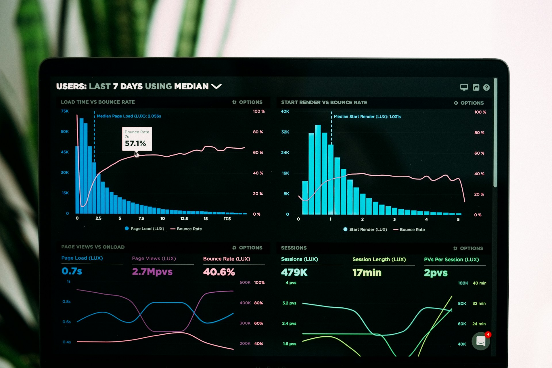 Analytics dashboard principles